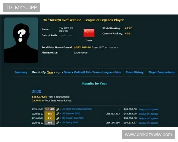 英雄联盟总决赛奖金分配方案_历年奖金对比究竟如何？